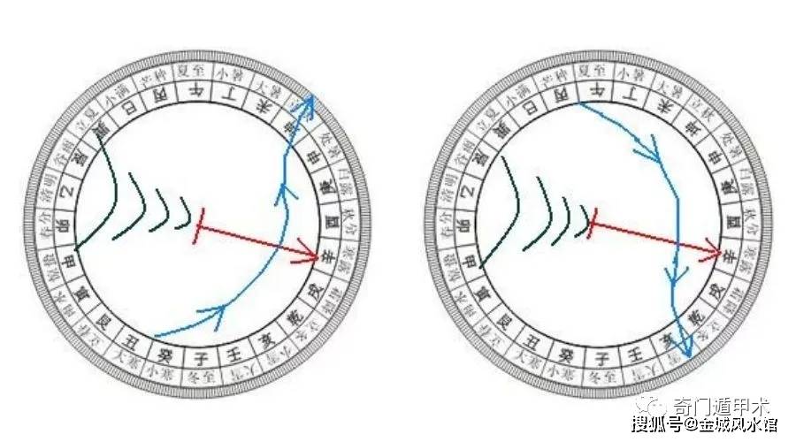 刘金城:风水知识 | 二十四山吉利水法(附图)