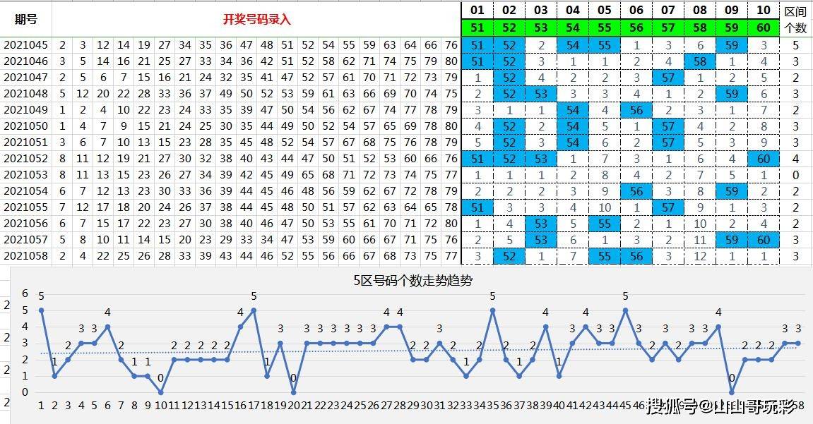 原创快乐8第2021059期8分区选号,复盘选号过程,选号组成要符合概率