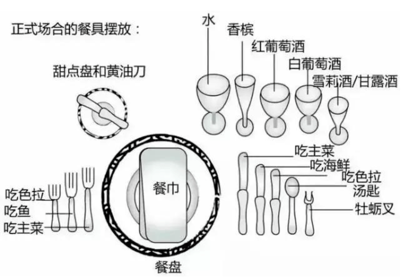 英国餐桌礼仪 | 左手拿刀or右手拿刀?