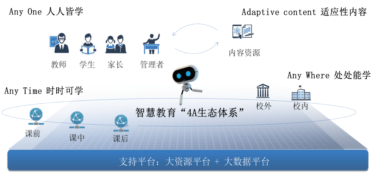 智慧教育生态体系-ok带来了不一样的家校共育模式