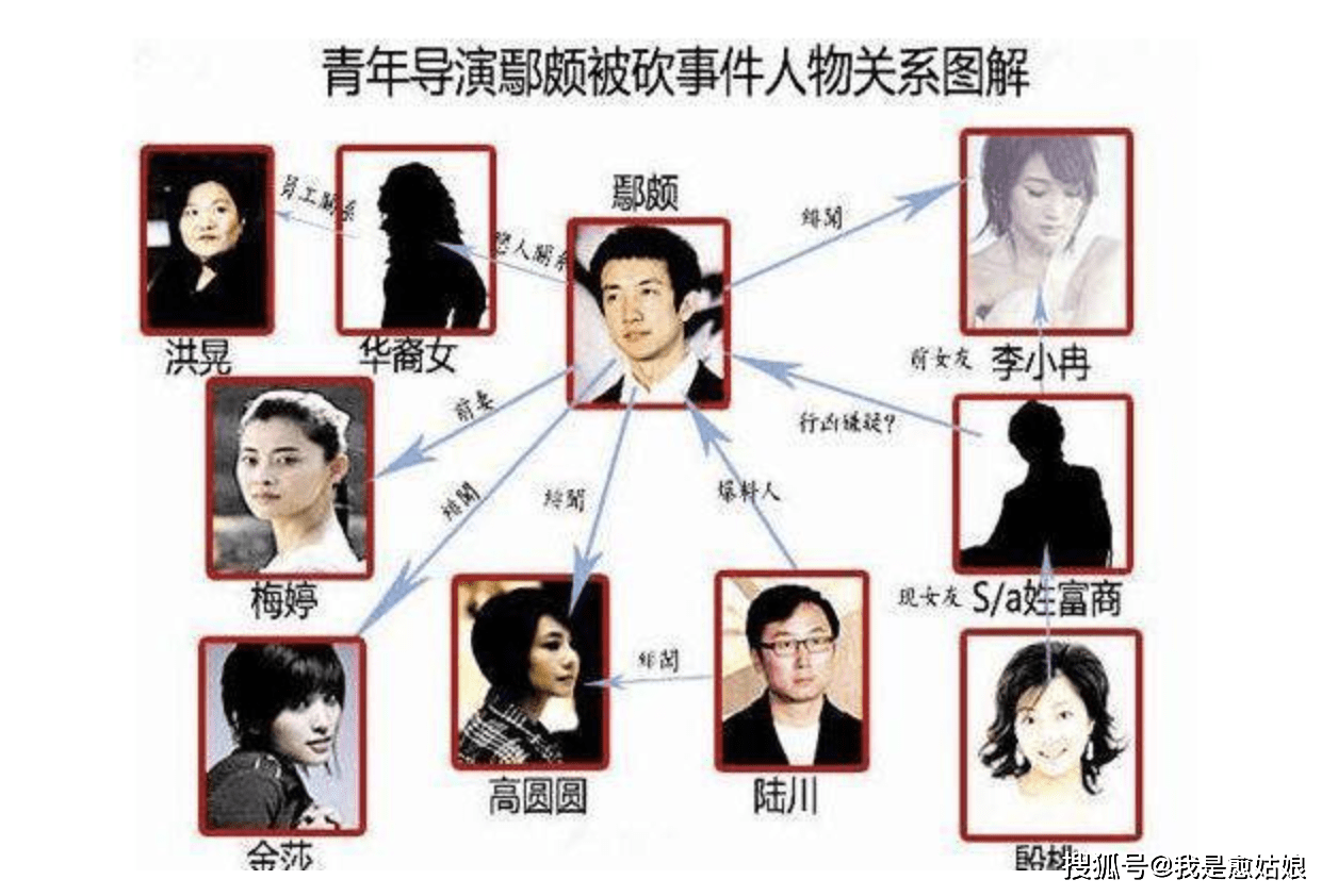 原来凶手是孙东海的朋友,因为看不惯李小冉和鄢颇在一起,所以产生了