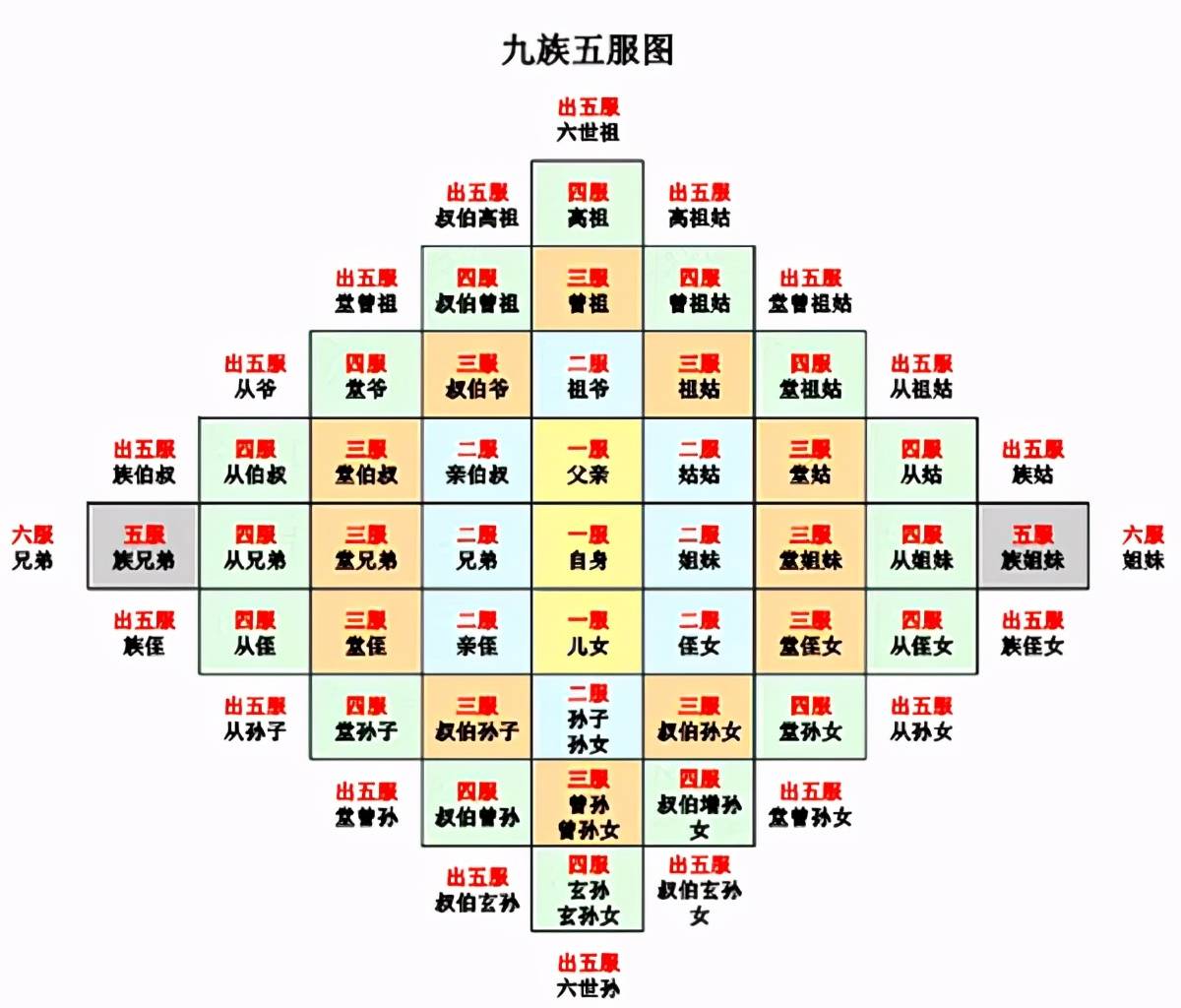 古人被"诛九族"后,旁系亲戚为何不选择逃跑?专家:逃死得更快_君主