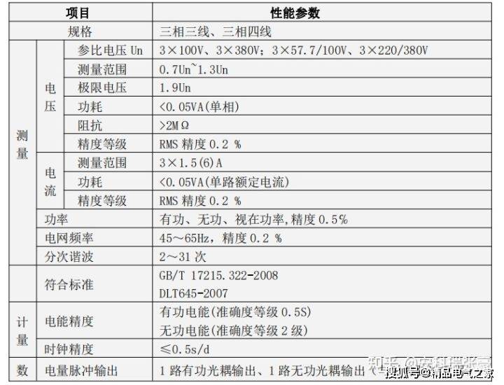 aem72三相多功能电能表三相电力参数测量及电能计量及考核管理