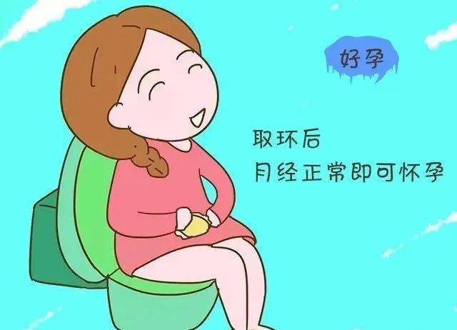 取环后为什么迟迟怀不上?