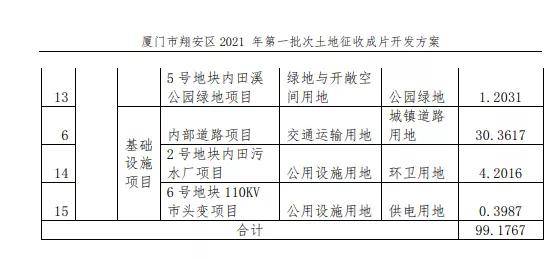 翔安区政府公布3片区新规划一批宅地将出让