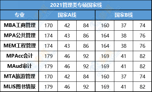 速递2021考研国家线定了