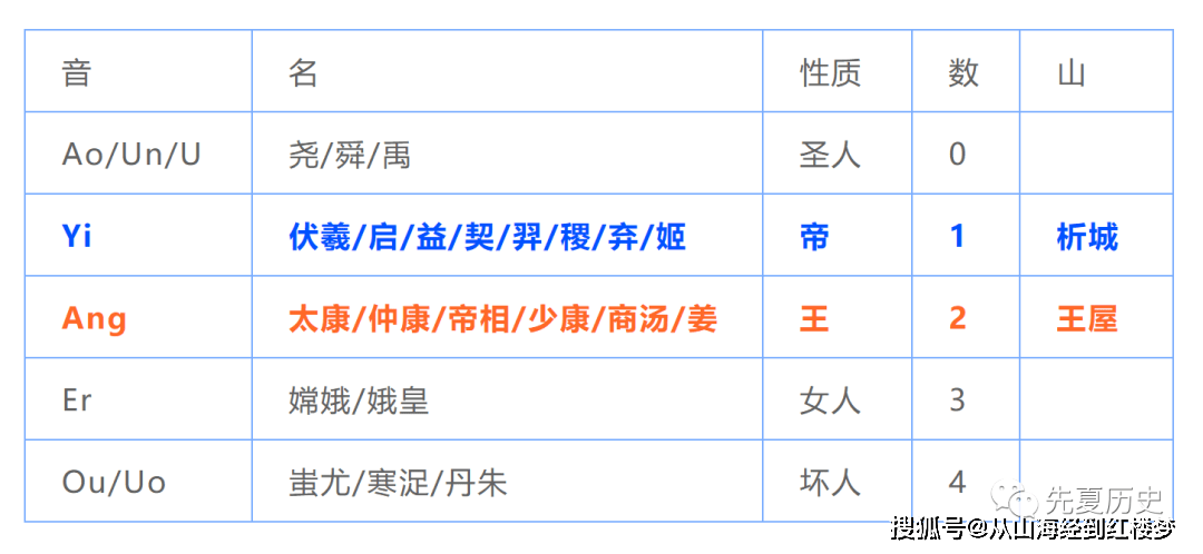 北有帝都王屋为天下之中卯释北全文