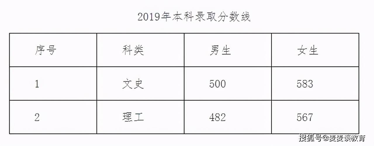 辽宁警察学院2018-2020年录取分数线 招生计划数汇总!