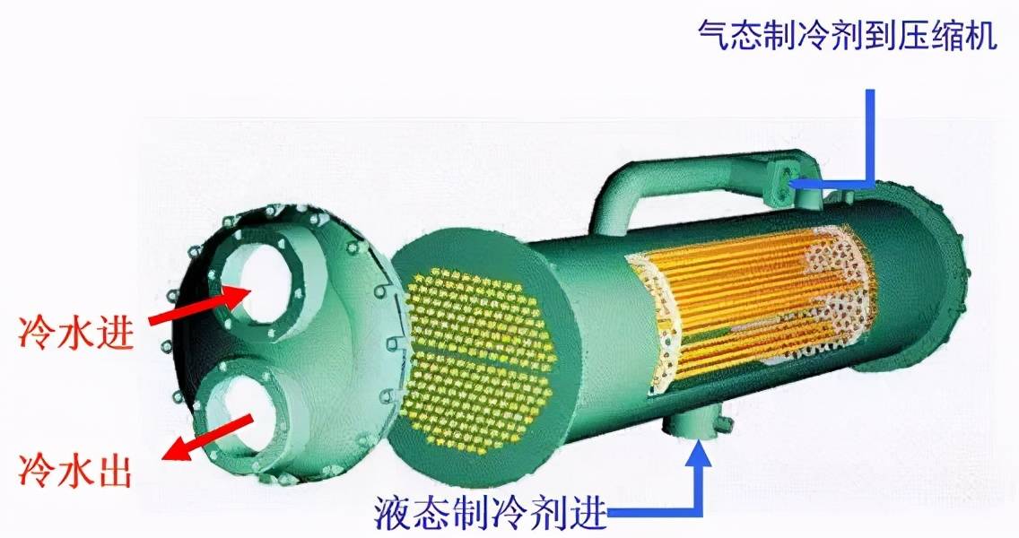 9,轴封:采用新型材料陶瓷碳化硅,由于陶瓷碳化硅传热性能好,可以快速