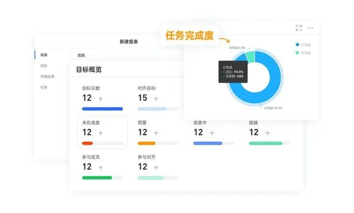 源目标okr专属于年轻人的目标管理工具