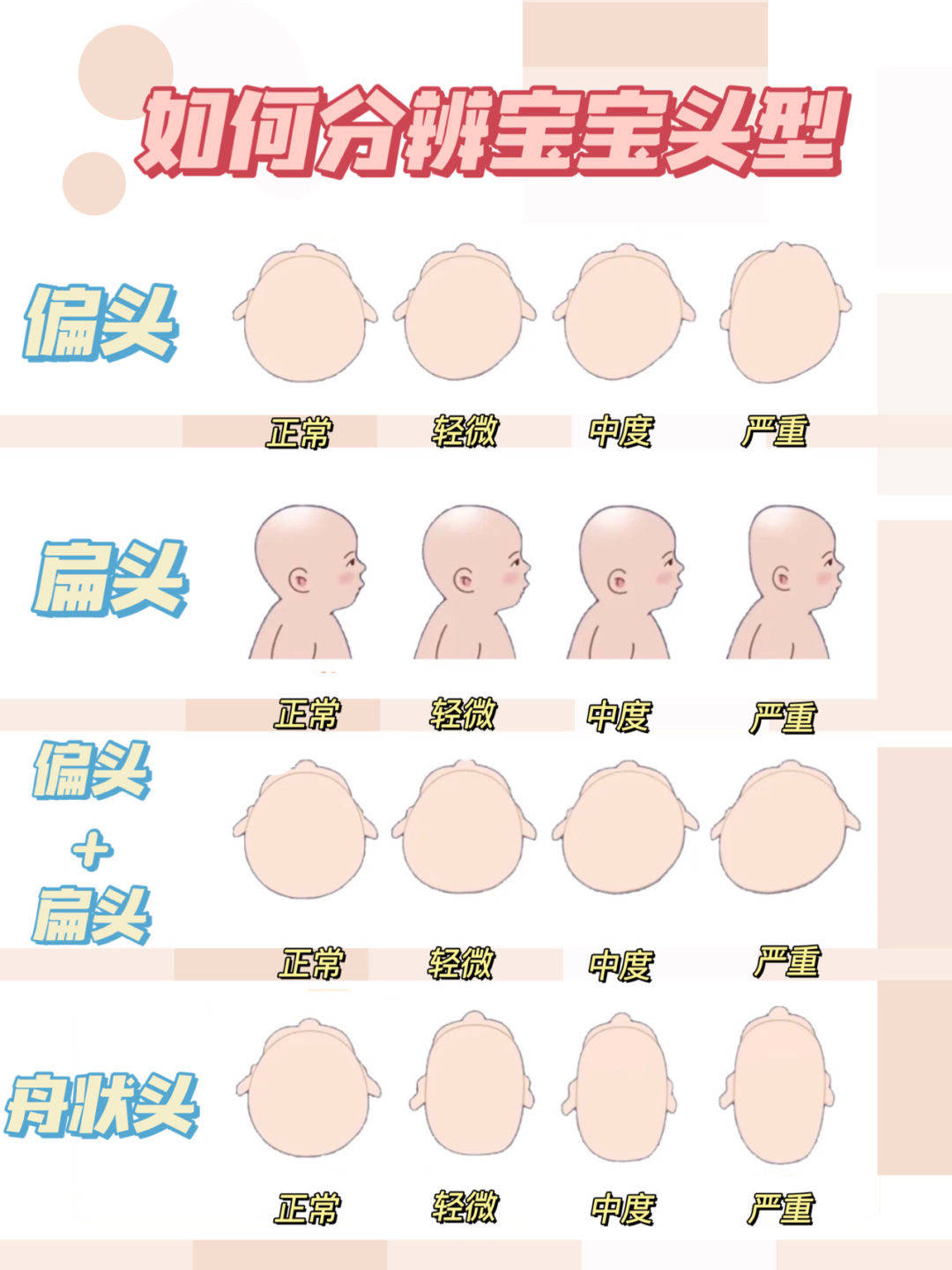 现在我们家宝宝虽然还没到标准的圆头,但是起码没有那么扁,整体来说圆