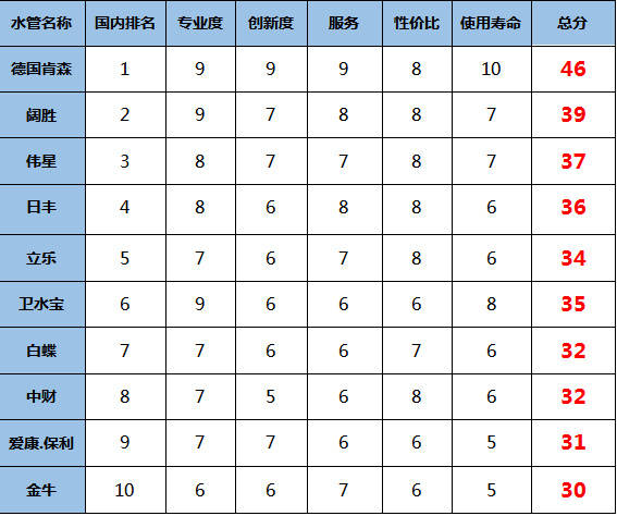 德国肯森