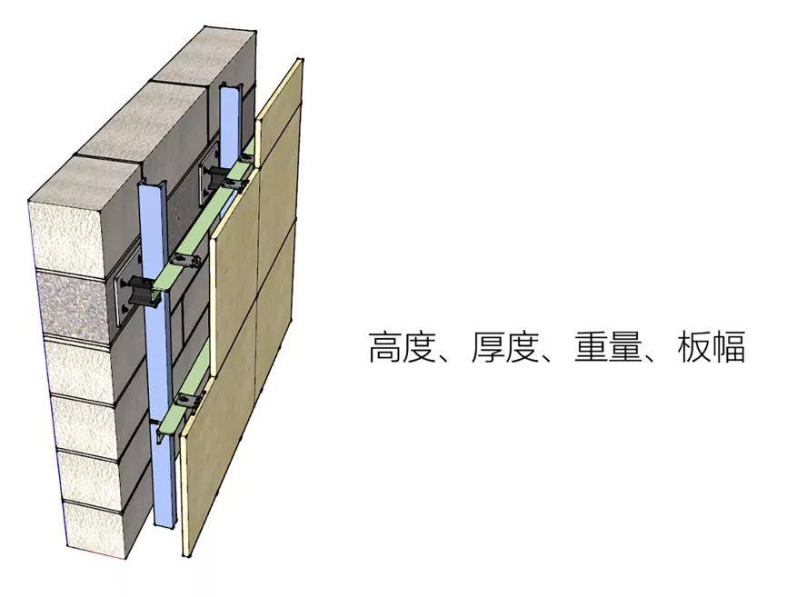 干挂,湿贴,湿挂,干贴 ,我们应该选择哪种安装方式呢?_石材