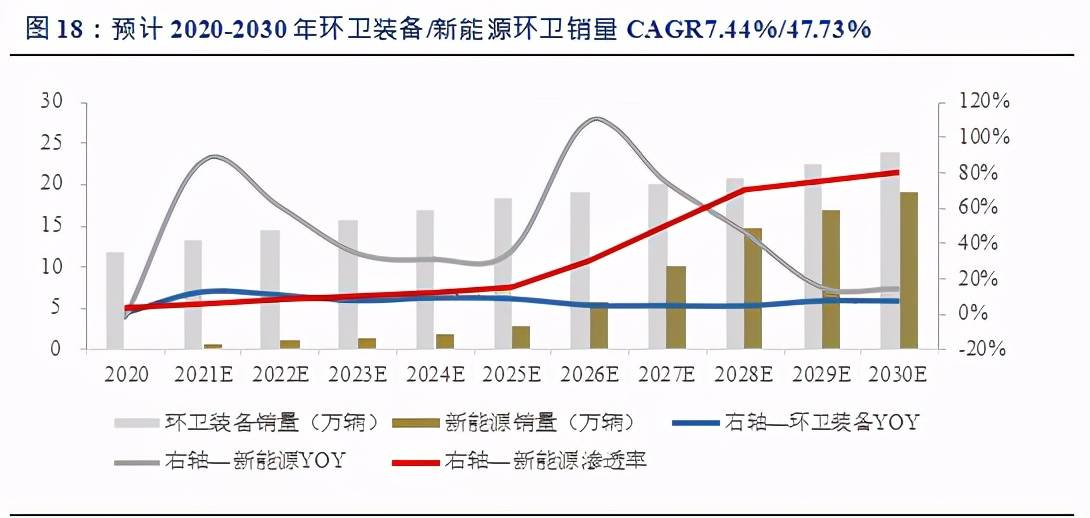 重磅信息!碳中和助力大国崛起,环卫新能源促能源结构调整(三)