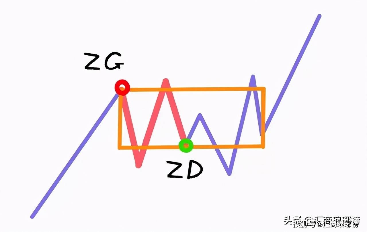 把缠论说得如此清晰透彻建议收藏