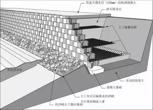 扶壁式挡土墙:当挡土墙的墙高h>10m时,为了增加悬臂的抗弯刚度,沿