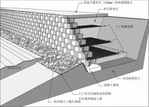 石砌挡土墙:★ 各挡土墙的适用条件:加筋土挡土墙:是在土中加入拉筋