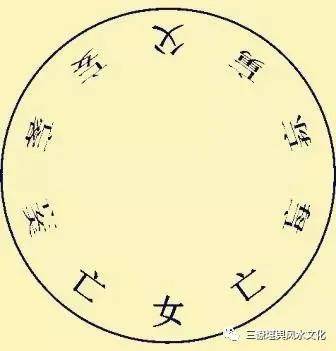 择日择吉的误区及正确的方法