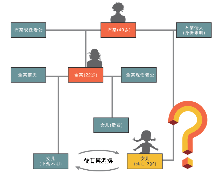 案件人物关系图.