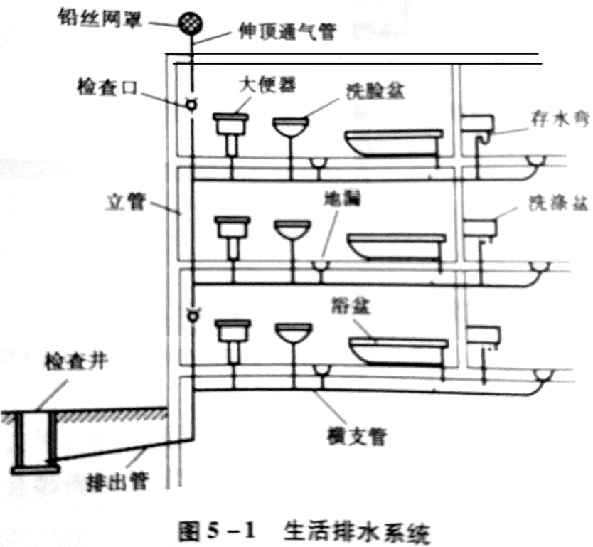 生活排水系统示意图