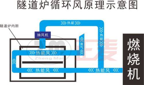 隧道炉热风循环原理图