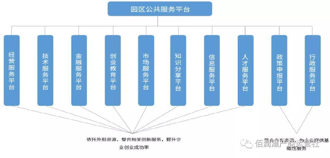 互企通浅谈如何借助大数据提升产业园区运营服务的价值