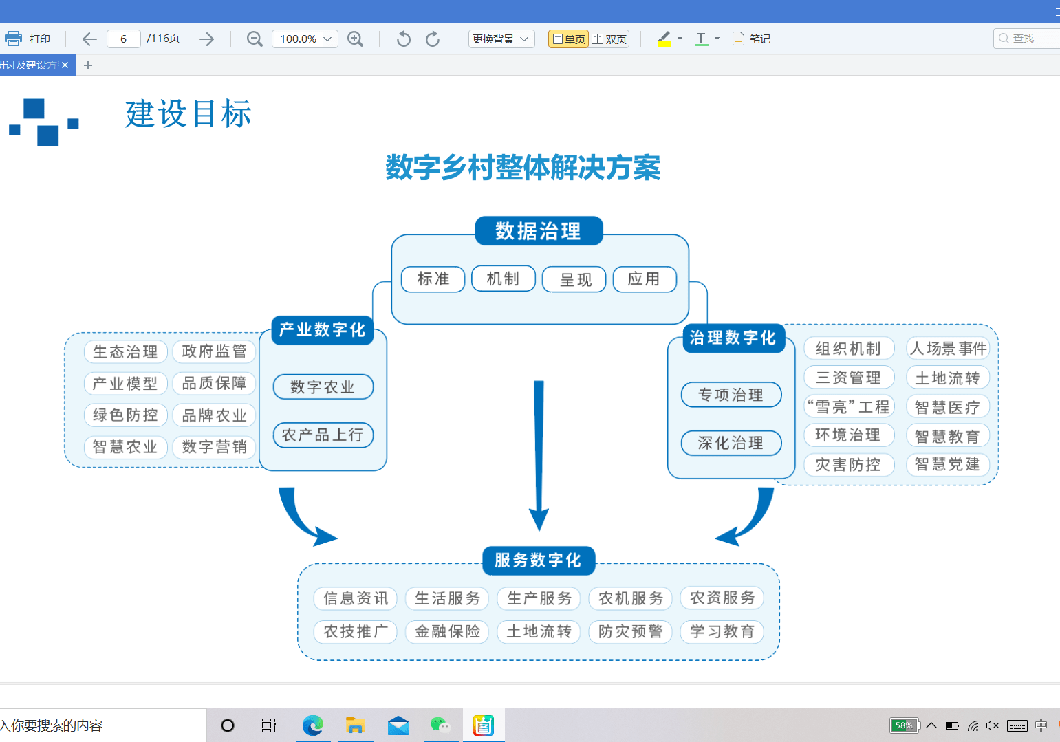 数字乡村是国家层面的一个系统工程.