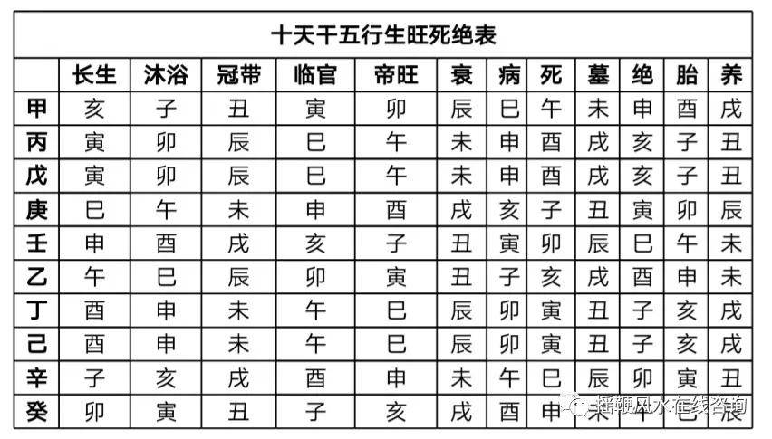 正五行择日法