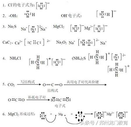 高中化学老师力荐:超全知识点汇总,背会,考试满分无压力(续)