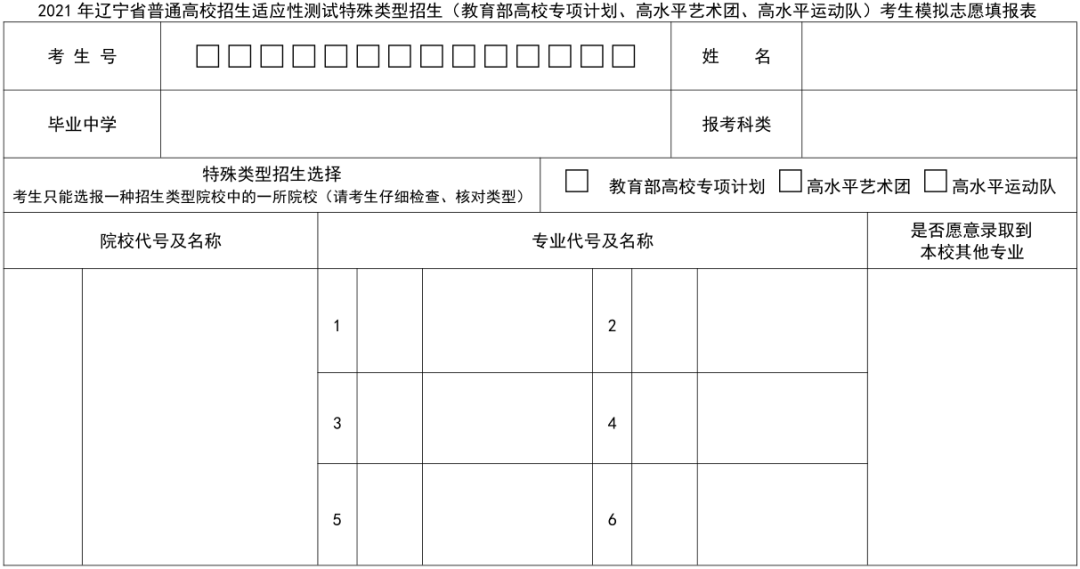 新高考改革后,广东高考志愿填报以"院校专业组"的模式进行,考生以院校