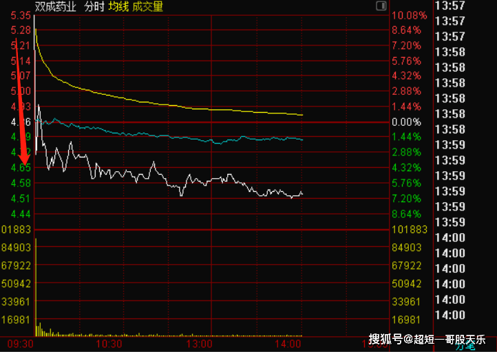 文章为个人观点,据此投资,风险自担!