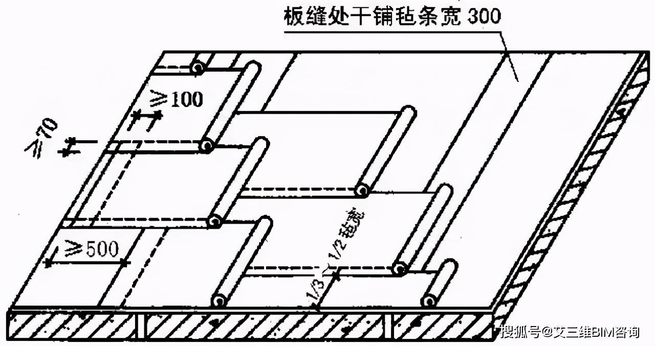 卷材水平铺贴搭接要求:相邻两幅卷材短边搭接缝应错开不小于500mm