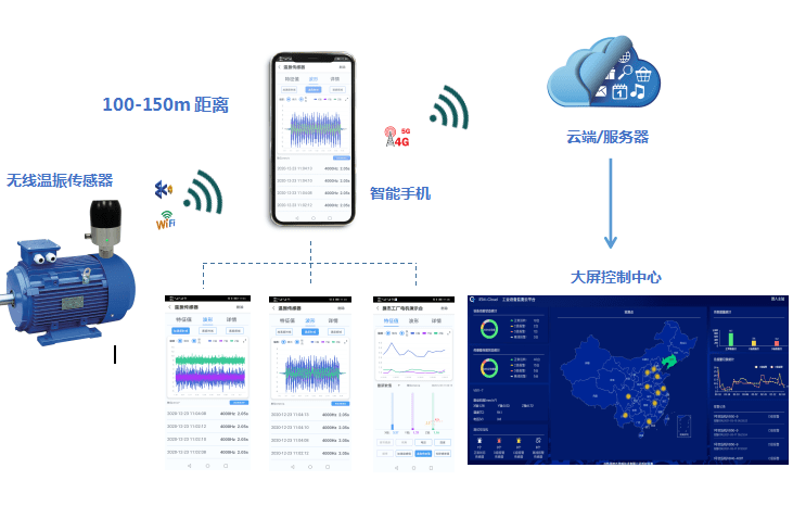 捷杰便携式无线智能温振点巡检系统