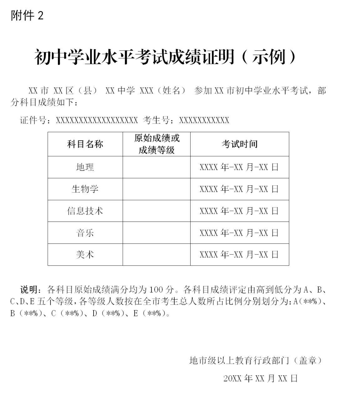 docx2.初中学业水平考试成绩证明(示例.docx附件:1.