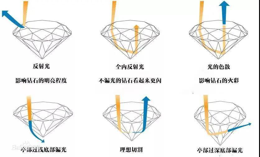 珠宝科普 | 钻石的"孪生"姐妹——莫桑钻