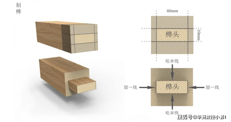 数控榫槽机能够制造什么样的榫眼