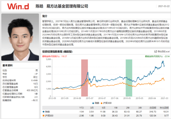 市场波动下看基金经理这轮回撤中易方达怎么样