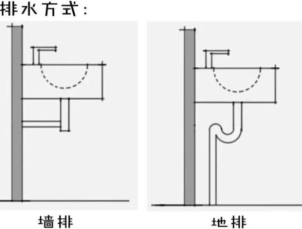 浴柜吊柜尽量配下水管走墙排.