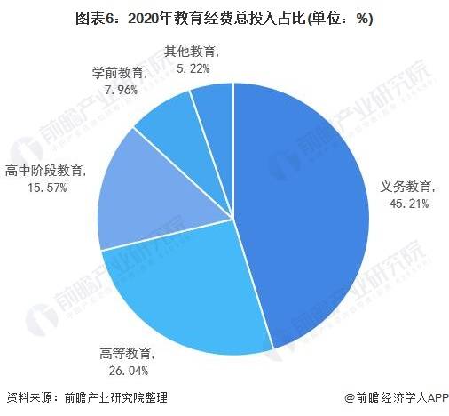 原创深度分析2021年中国高等教育行业建设现状与发展趋势分析