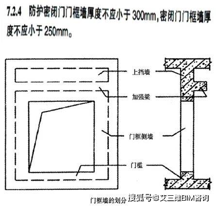 防爆波活门门框墙尺寸