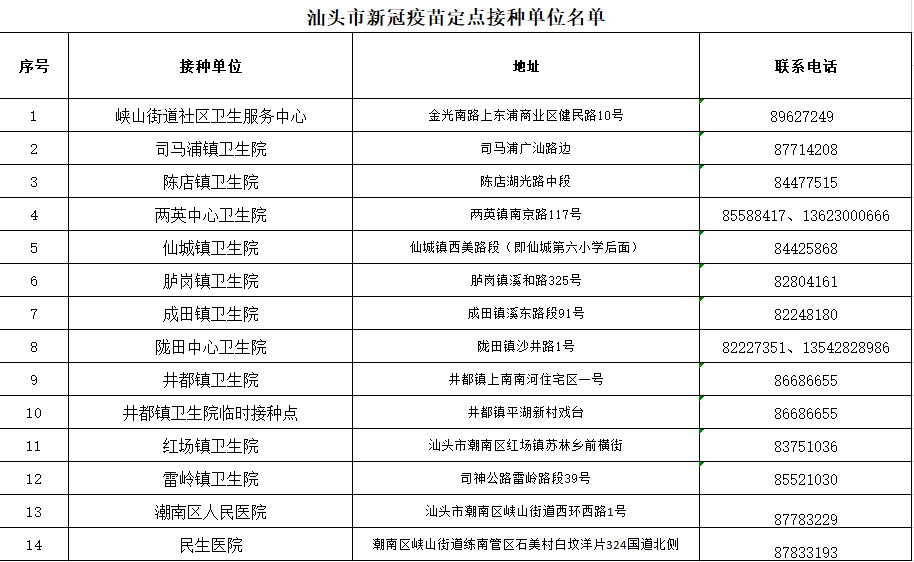 潮南区18-59岁居民免费打新冠疫苗开始了(附接种单位地址和联系电话