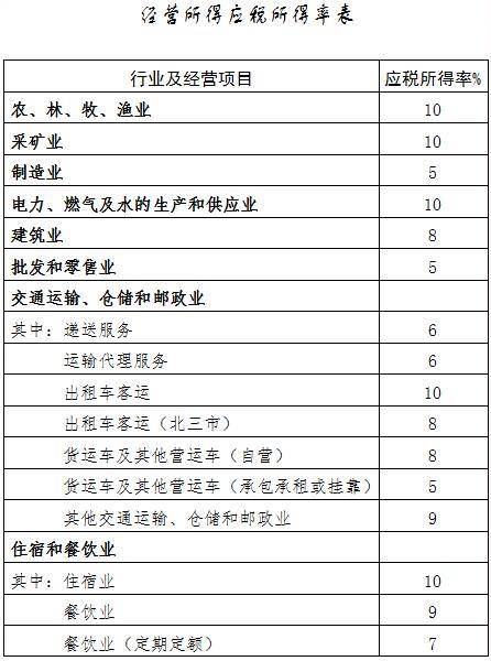 2021年个人经营所得税核定征收标准拟调整 对个税筹划有何影响?