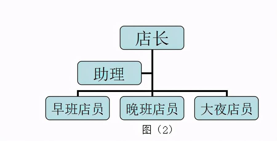 连锁干货连锁便利店盈利模式