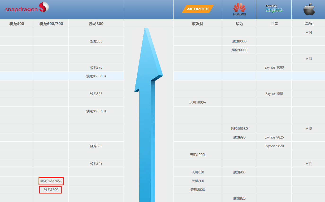 骁龙768g的游戏世界,骁龙750g不懂