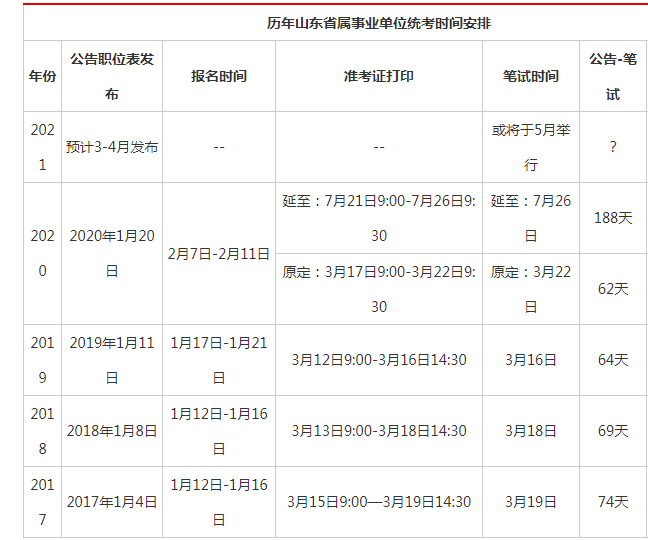 2021山东事业单位考试时间几乎确定