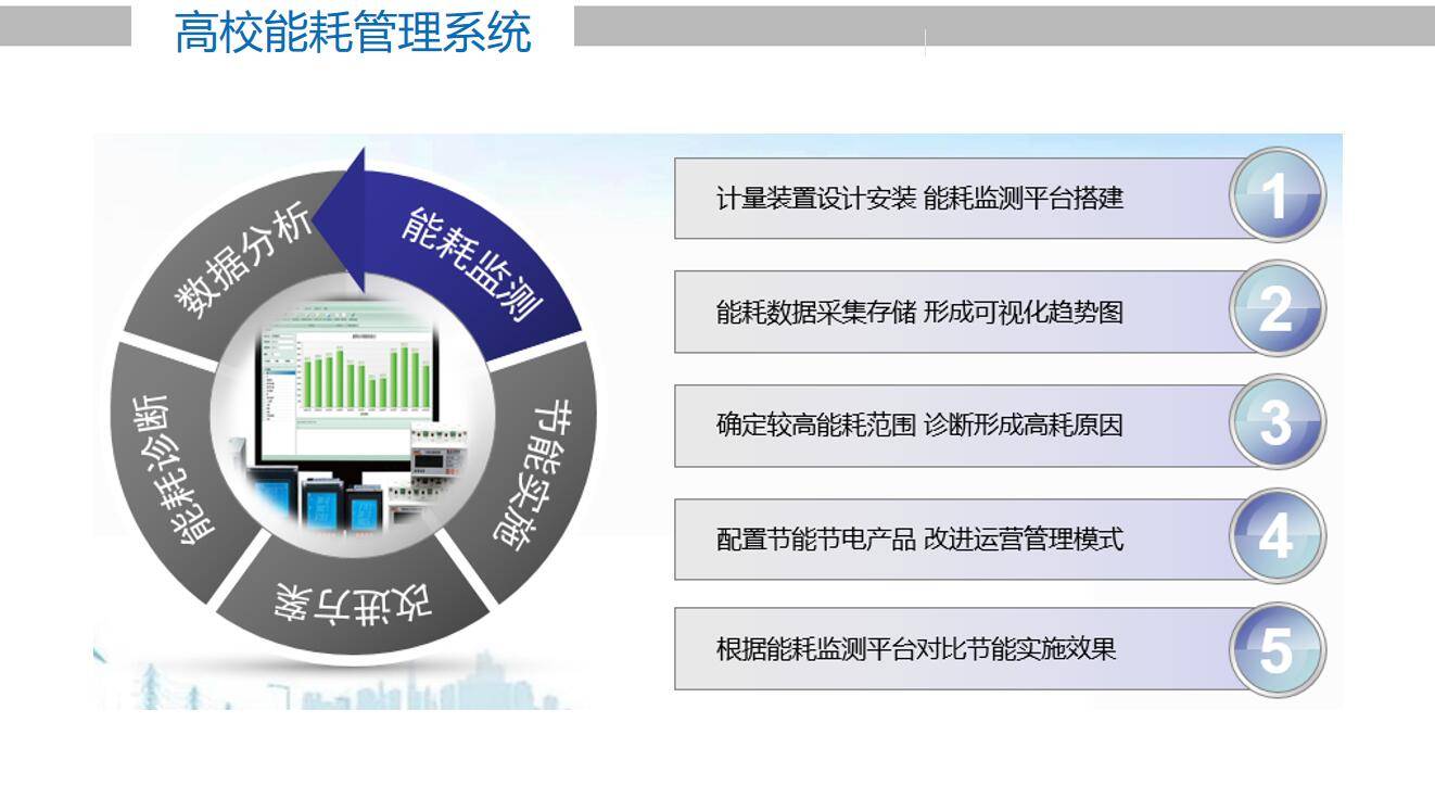 绿色高校能耗管理系统学生安全用电管理学生宿舍预付费云平台