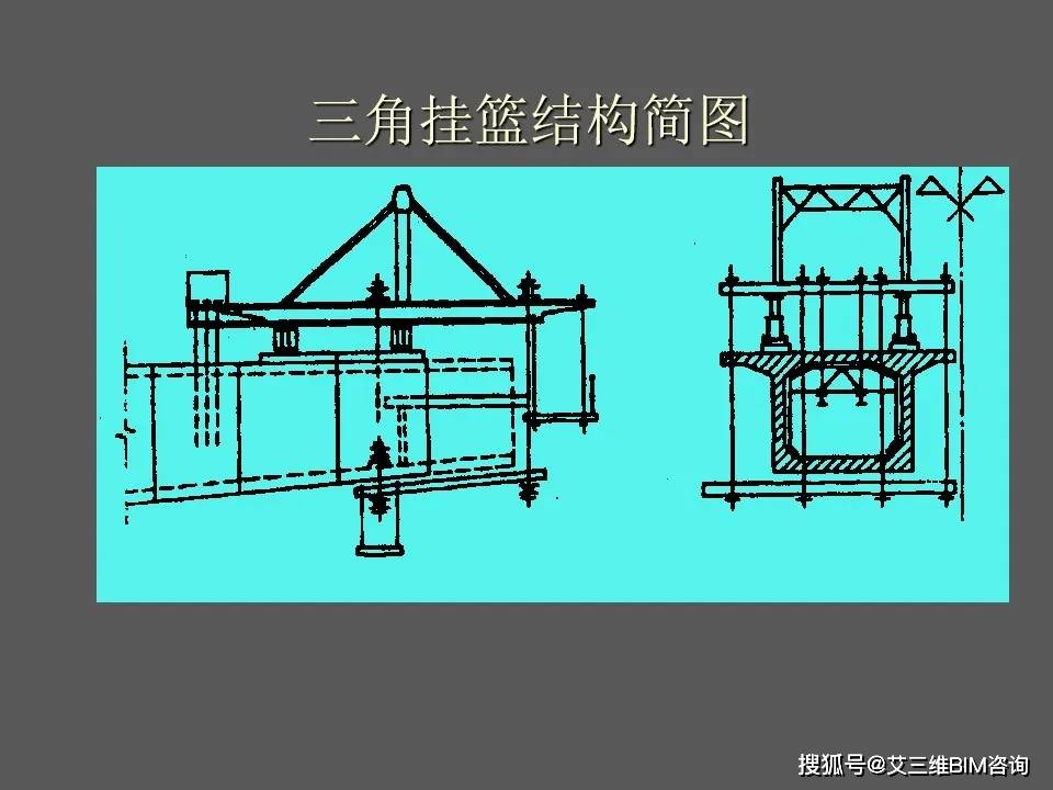 悬臂灌注法与悬臂拼装法施工详解