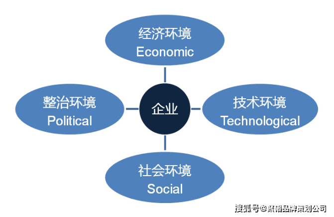 波特五力模型图将大量不同的