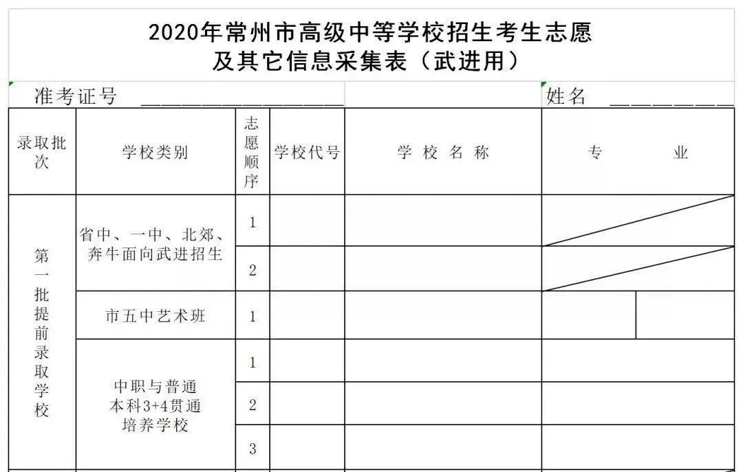 (一定要填在第一批提前录取学校)中考志愿填报(2020年为例)提前录取