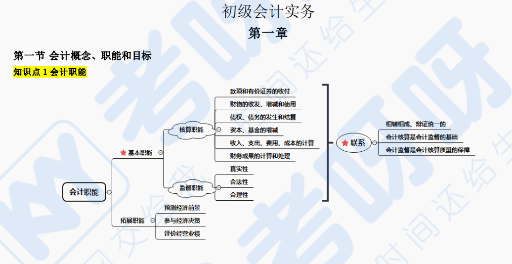 2021初级会计实务初级经济法基础思思维导图考前扫一遍必过